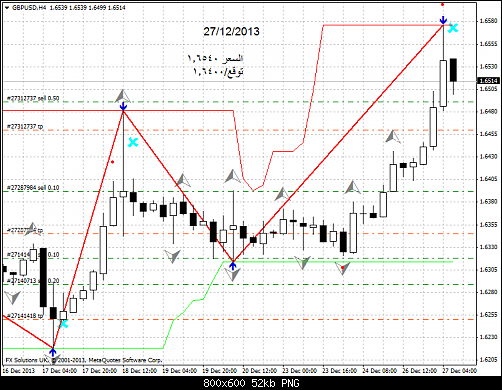 gbpusd-h4-fx-solutions-uk    .png‏