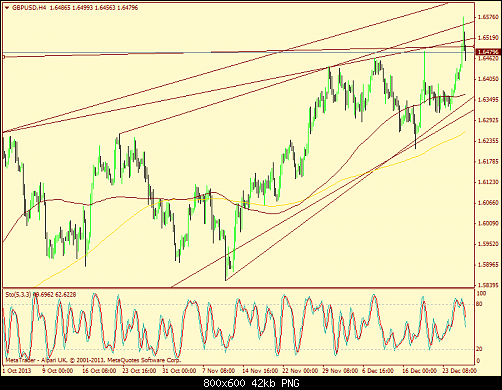     

:	gbpusd-h4-alpari-uk-ltd.png
:	45
:	42.1 
:	394098