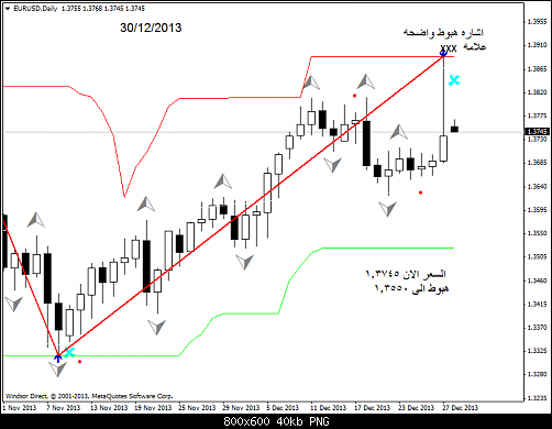 eurusd-d1-windsor-brokers-ltd   .png‏