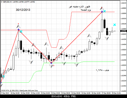 gbpusd-h4-forex-capital-markets   4 .png‏