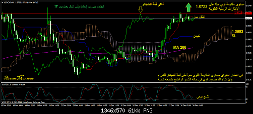     

:	usdcadh1.png
:	43
:	61.4 
:	394201