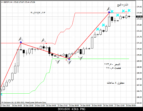 gbpjpy-h4-fx-solutions-uk  4 .png‏