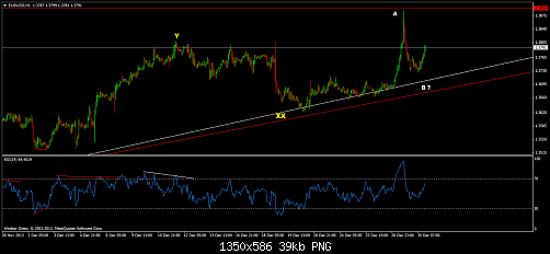 eurusd-h1-windsor-brokers-ltd.png‏