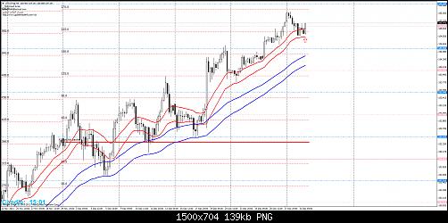 usdjpy@h4.jpg‏