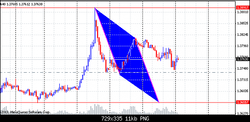 eurusd#h1.png‏