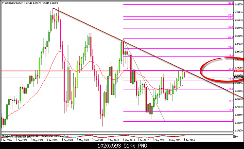     

:	eurusdmonthly.png
:	21
:	50.6 
:	394741