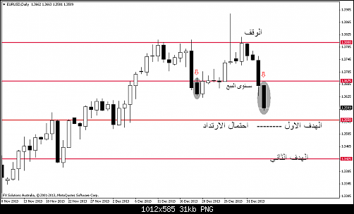 eurusddaily.png‏