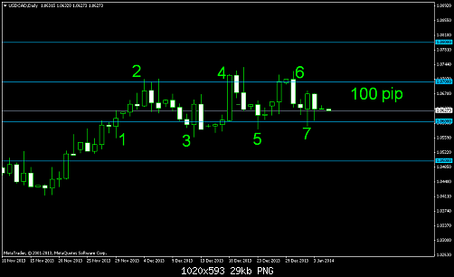     

:	usdcaddaily.png
:	34
:	28.8 
:	394836