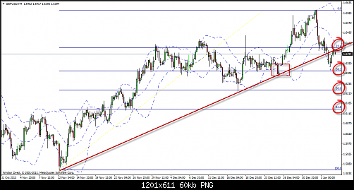 gbpusd-h4.png‏