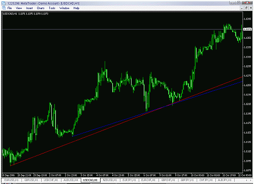 usd cad.gif‏