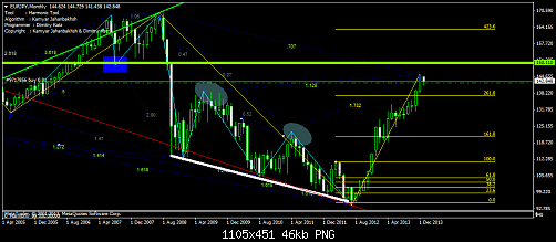     

:	eurjpy-mn1-dunboyne-investment-s.png
:	42
:	46.4 
:	395344