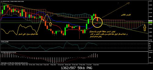     

:	usdchfdaily ichmoku.png
:	56
:	57.9 
:	395477