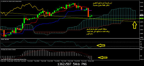     

:	usdchfh4ichimoku.png
:	32
:	53.7 
:	395478