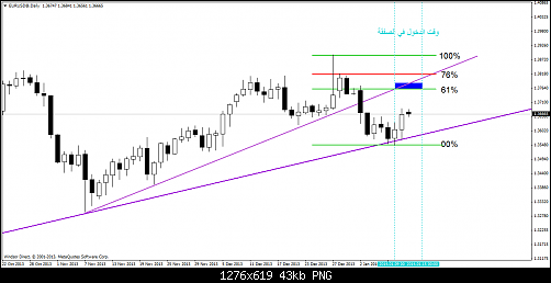 eurusd@daily.png1.png‏