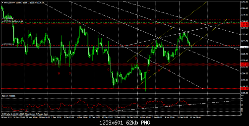 xauusd-h4-liteforex-group-of.png‏