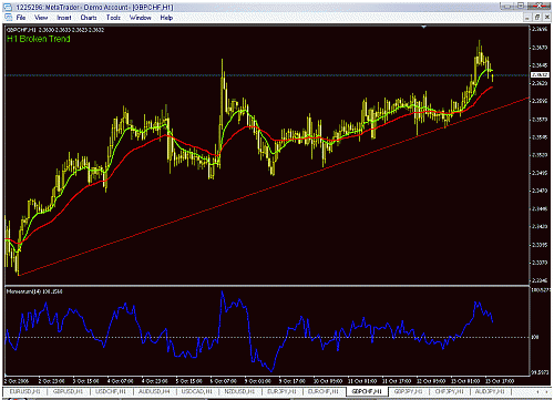 gbp chf.gif‏