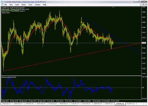 chf jpy.gif‏