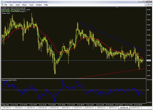 chf jpy 2.gif‏