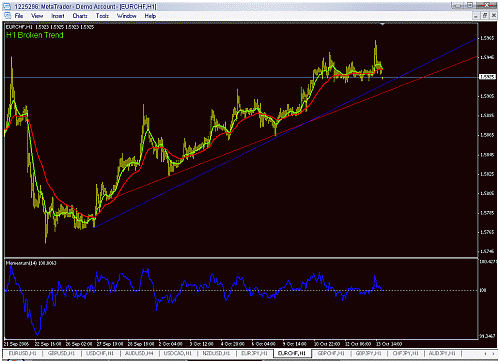 eur chf.gif‏