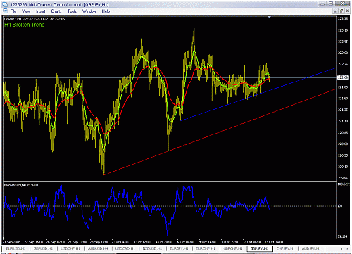 gbp jpy 2.gif‏