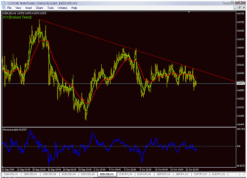 nzd usd.gif‏