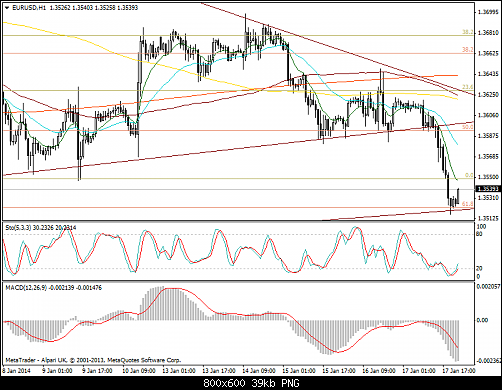     

:	eurusd-h1-alpari-uk-ltd-3.png
:	96
:	38.8 
:	396123