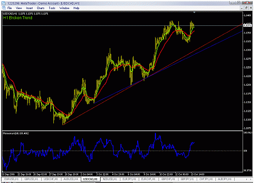 usd cad.gif‏