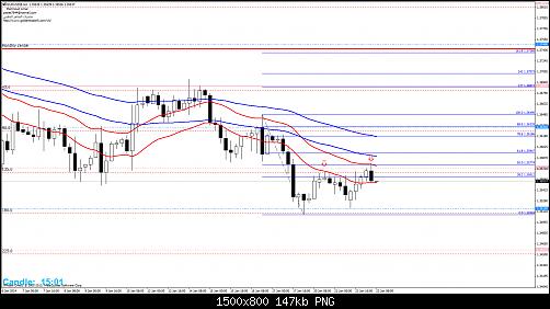 eurusd@h4.jpg‏