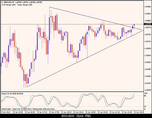     

:	gbpusd-m5-alpari-uk-ltd.png
:	21
:	31.0 
:	396492