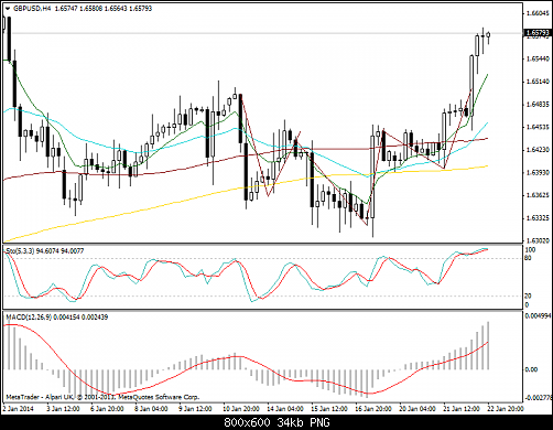     

:	gbpusd-h4-alpari-uk-ltd.png
:	18
:	34.5 
:	396493