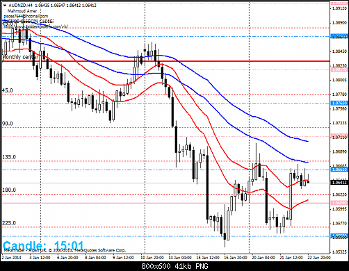     

:	audnzd-h4-alpari-uk-ltd.png
:	50
:	41.3 
:	396497