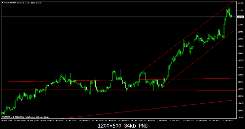 usdcadh4.png‏