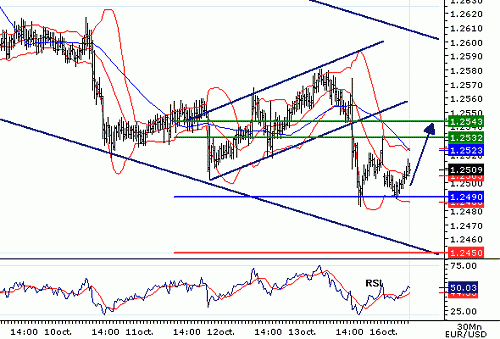 EURUSD20061016073852.gif‏