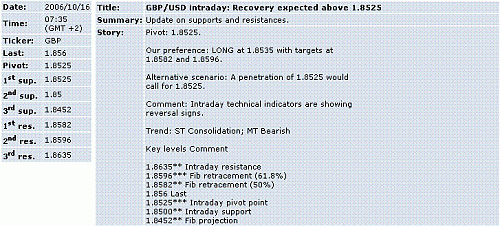 gbp-usd.GIF‏