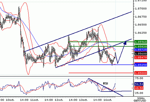 GBPUSD20061016073410.gif‏