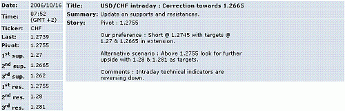 usd-chf.GIF‏