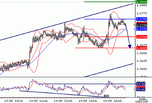 USDCHF20061016075112.gif‏