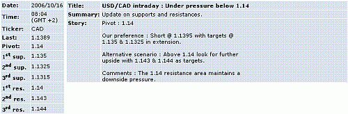 usd-cad.GIF‏