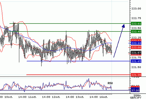 GBPJPY_20061016080306.gif‏