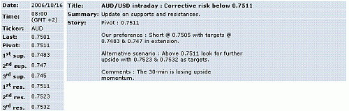 aud-usd.GIF‏