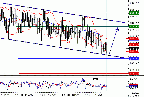 EURJPY_20061016075948.gif‏