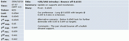 nzd-usd.GIF‏