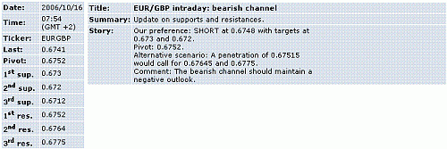 eur-gbp.GIF‏