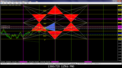 eurusd-d1-fxdirectdealer.png‏