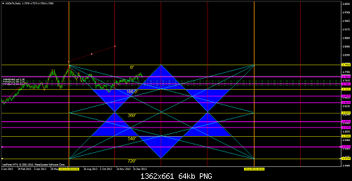 usdlfx-d1-liteforex-group-of.png‏