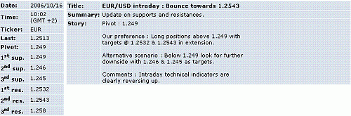 eur-usd.GIF‏