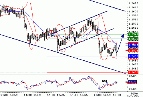 EURUSD20061016100140.gif‏