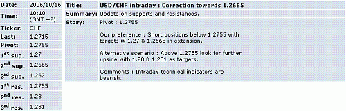 usd-chf.GIF‏