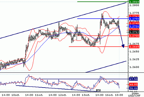 USDCHF20061016101004.gif‏