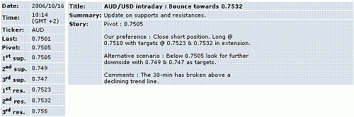 aud-usd.GIF‏